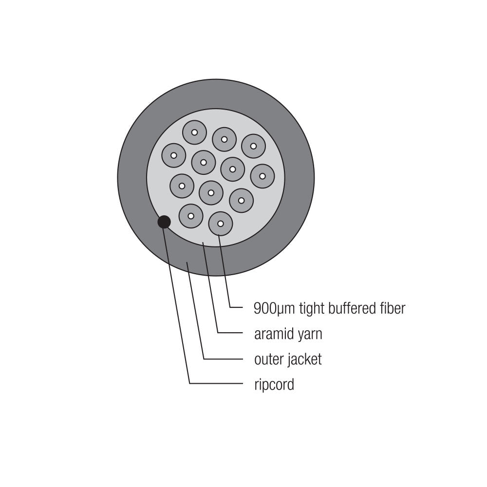 OM3 Multimode 50 Micron Indoor/Outdoor AFL (Corning ClearCurve) - OFNR Riser Fiber Bulk Cable (per meter) - 24-strand