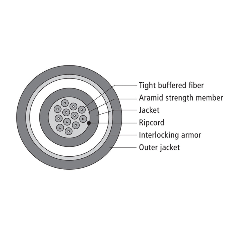 OS2 Singlemode 9 Micron Indoor/Outdoor Armored (Corning SMF-28 Ultra) - OFCP Plenum Fiber Bulk Cable (per meter)