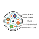 Premium Phantom Cables RJ45 to RJ45 CAT6E U/FTP Heavy Duty Pro-AV Cable - Black