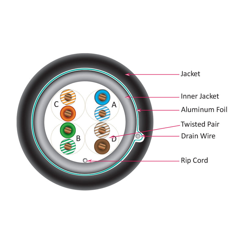 Direct Paired Cable 100ft 4 Pair CAT5E 350Mhz Shielded F/UTP Solid UV / Direct Burial Bulk