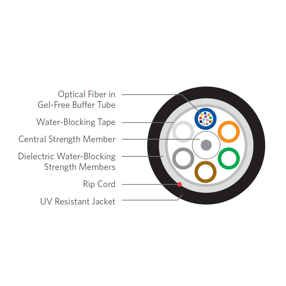 OS2 Singlemode Loose Tube Outdoor Duct/Lashed Aerial Dri-Lite Fiber Bulk Cable (per meter)