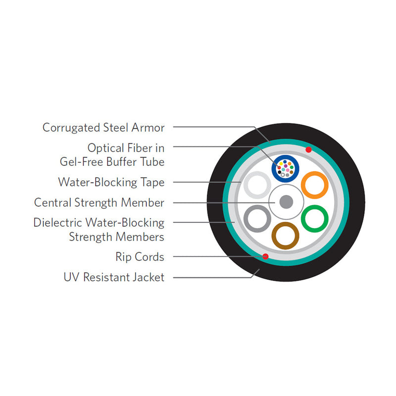 OM3 Multimode Loose Tube Outdoor Direct Burial Dri-Lite Armoured Fiber