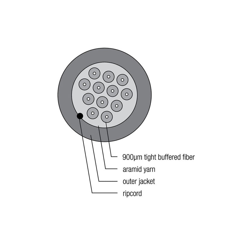 OM3 Multimode 50 Micron Indoor/Outdoor AFL (Corning ClearCurve) - OFNR Riser Fiber Bulk Cable (per meter)