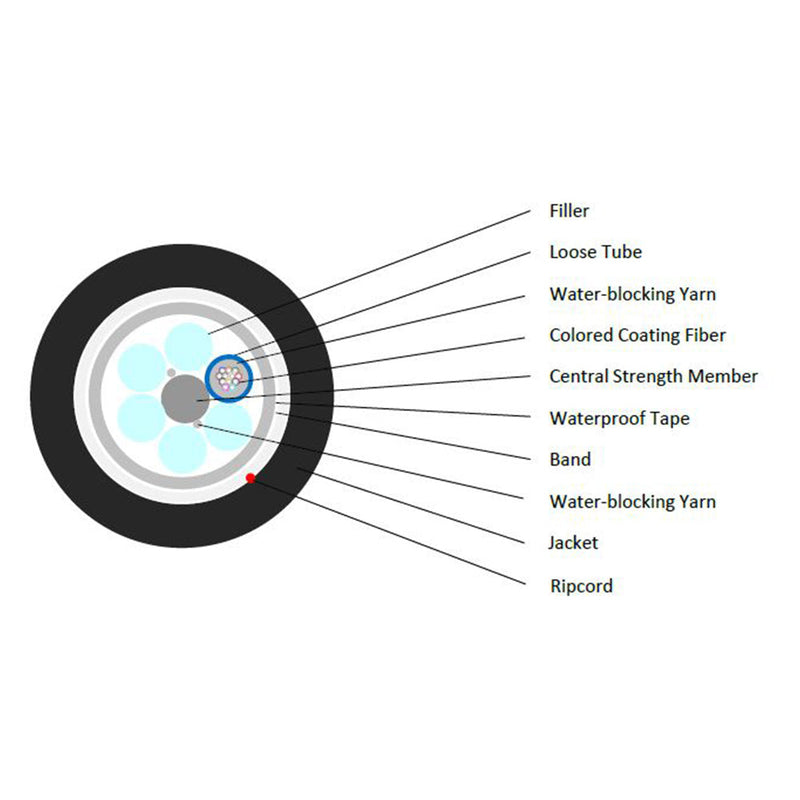 OS2 Singlemode (G657A2) Loose Tube Outdoor Duct/Lashed Aerial Fiber Bu