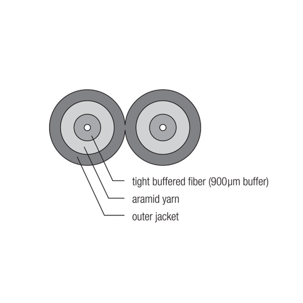 OM1 Multimode 62.5 Micron Duplex Zip Cord - 2mm Jacket - OFNR Riser Fiber Bulk Cable (per meter) - 2-strand