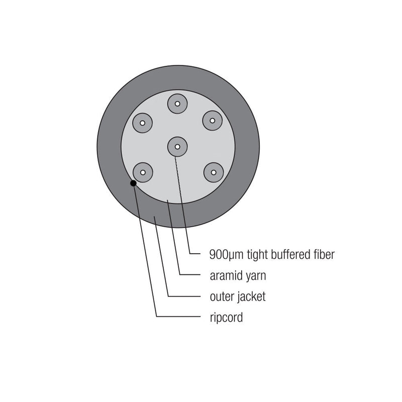 OM3 Multimode 50 Micron Indoor/Outdoor AFL (Corning ClearCurve) - OFNR Riser Fiber Bulk Cable (per meter)