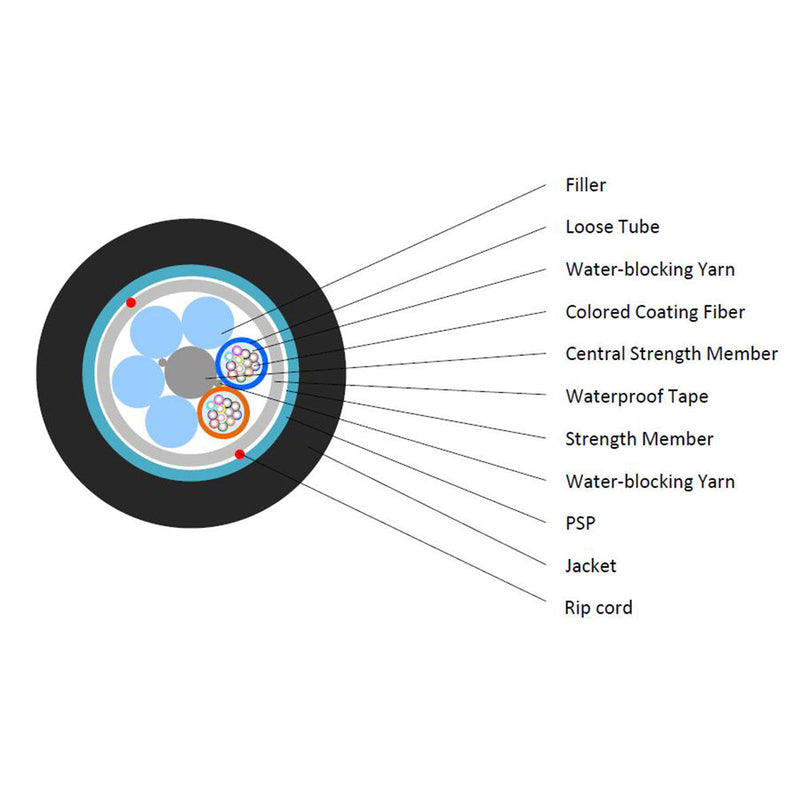 OM4 Multimode Loose Tube Outdoor Direct Burial Armoured Fiber Bulk Cable (per meter)