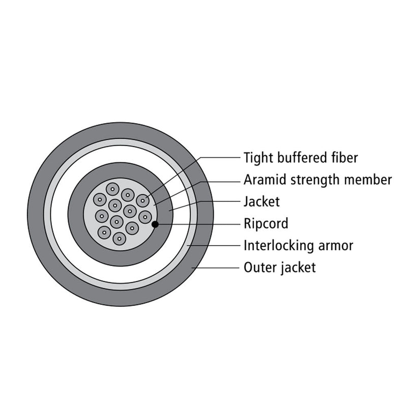 9 Micron Singlemode SM Armored AFL Corning SMF-28 Ultra OFCP Per Meter - Yellow