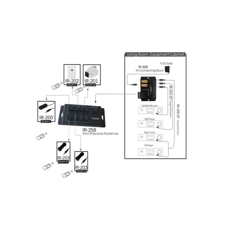 IR Dual Band Decora Wall Plate Receiver 12V DC 30mA - White