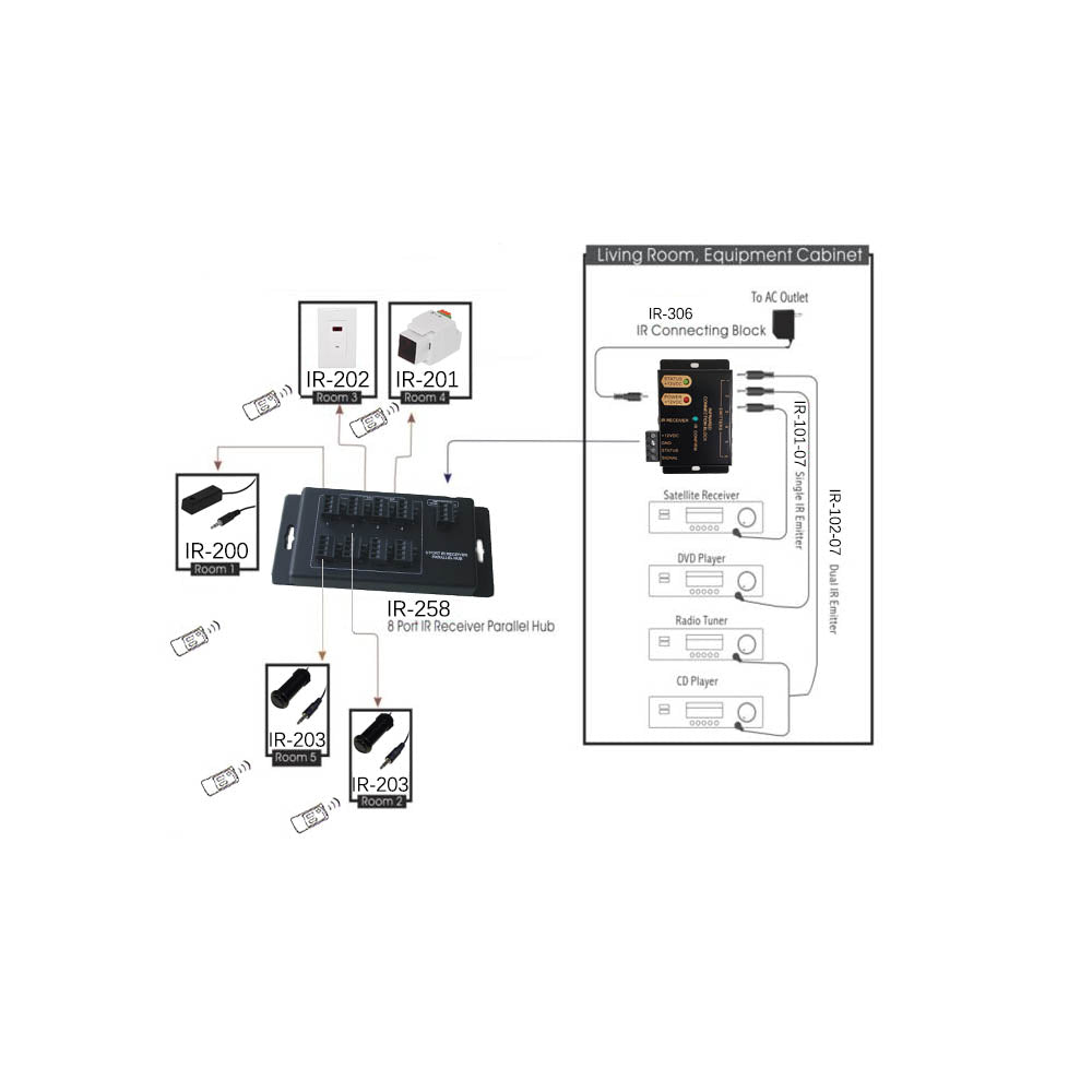 IR 8-port receiver parallel hub