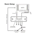 4 Port Active IR Kit (expandable to 8-port) with Power Supply
