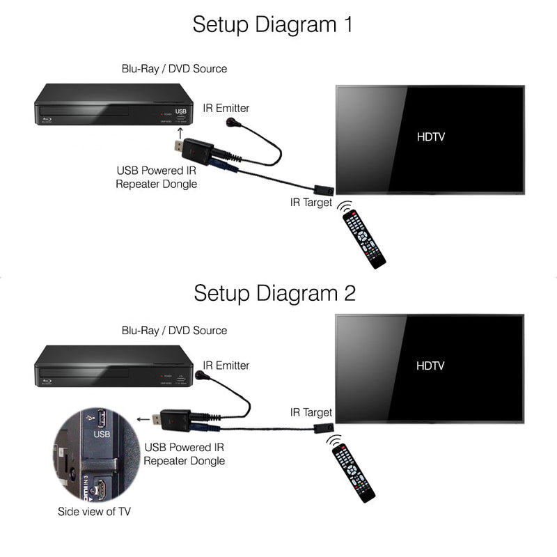 USB IR Repeater Kit with Dual Head Emitter