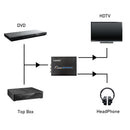 Video Converter - Composite/S-Video + Audio to HDMI