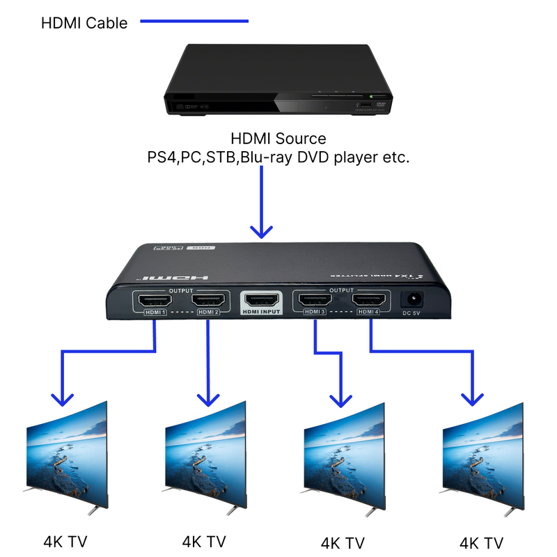 1x4 HDMI Splitter, 4Kx2K@60Hz, EDID, HDCP 2.2, YUV 4:4:4