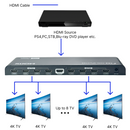 1x8 HDMI Splitter, 4Kx2K@60Hz, EDID, HDCP 2.2, YUV 4:4:4
